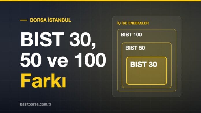 BIST 30, BIST 50 ve BIST 100 iç içe endeks yapısı