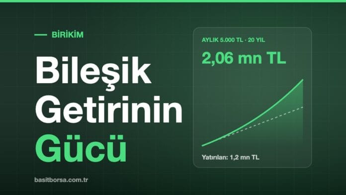 Bileşik getiri: aylık düzenli yatırımın 20 yıllık büyümesi