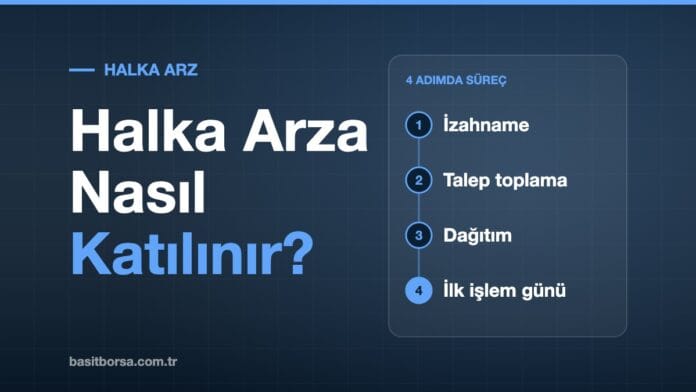 Halka arz süreci: izahname, talep, dağıtım ve ilk işlem günü